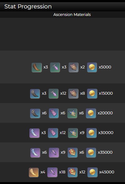 原神龙脊长枪突破需要什么材料-龙脊长枪突破材料数量攻略