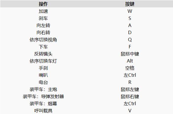 赛博朋克2077怎么开车灯 赛博朋克2077怎么开车灯