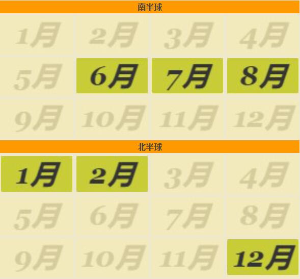 动物森友会蜣螂可以去南半球抓吗