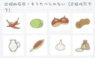 旅行青蛙中国之旅蜜蜂喜欢吃什么-蜜蜂爱吃食物图鉴大全