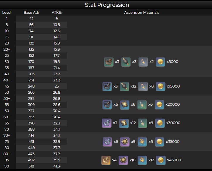 原神忍冬之果突破材料推荐-忍冬之果突破材料是什么