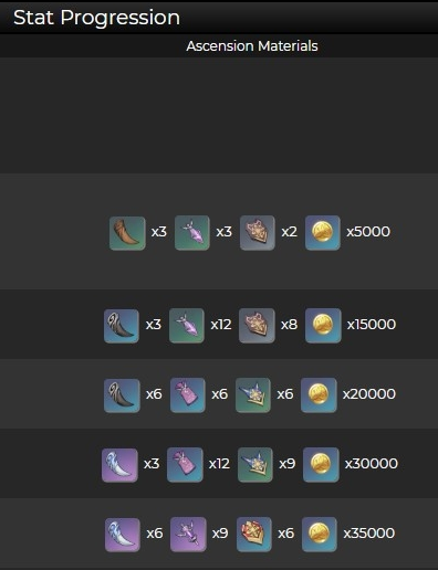 原神龙脊长枪突破材料推荐 原神龙脊长枪突破材料推荐