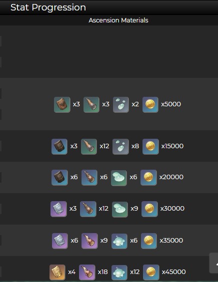 原神雪葬的星银突破材料推荐