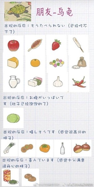 旅行青蛙中国之旅小伙伴喜欢吃什么-小伙伴招待攻略