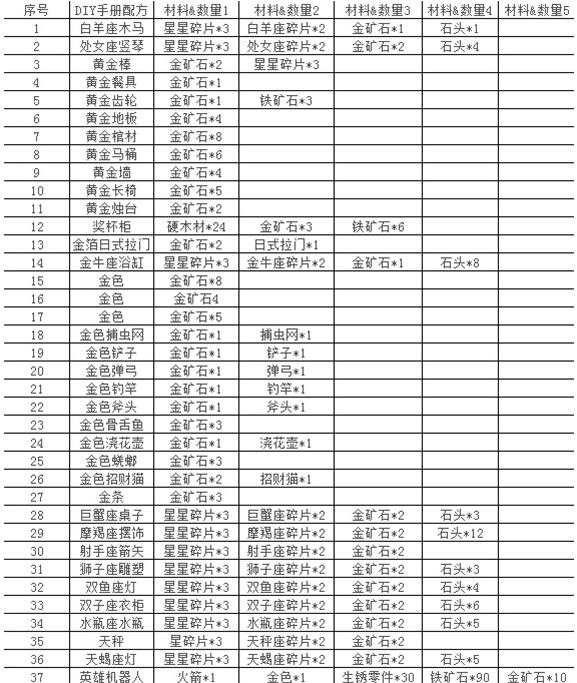 动森里怎么快速获得铁矿石