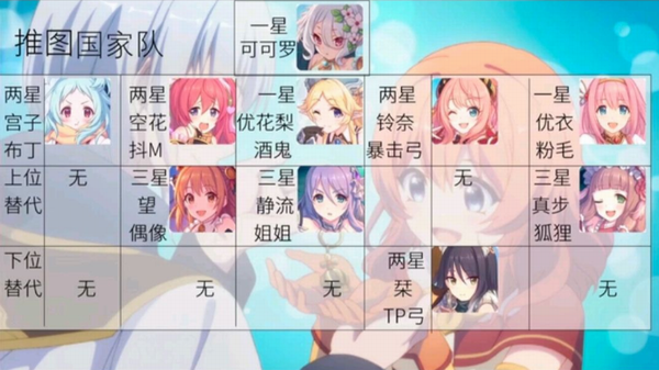 公主连结新手前期推图技巧搭配解析攻略