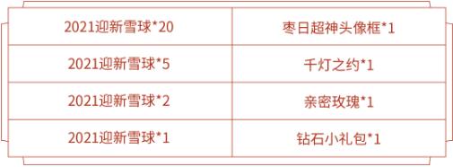 王者荣耀2021迎新雪球最多能获得几个