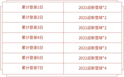 王者荣耀2021迎新雪球怎么获得