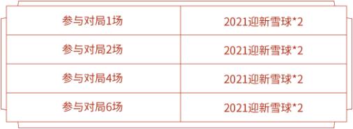王者荣耀2021迎新雪球最多能获得几个-2021迎新雪球数量上限